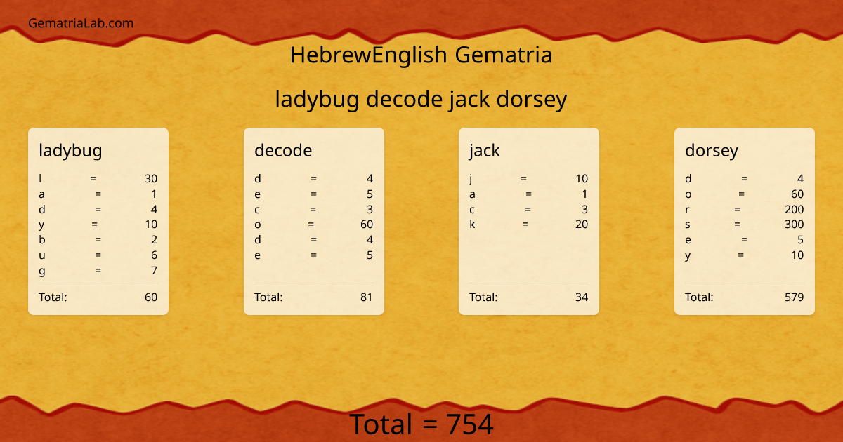 ladybug decode jack dorsey in hebrewEnglish Gematria